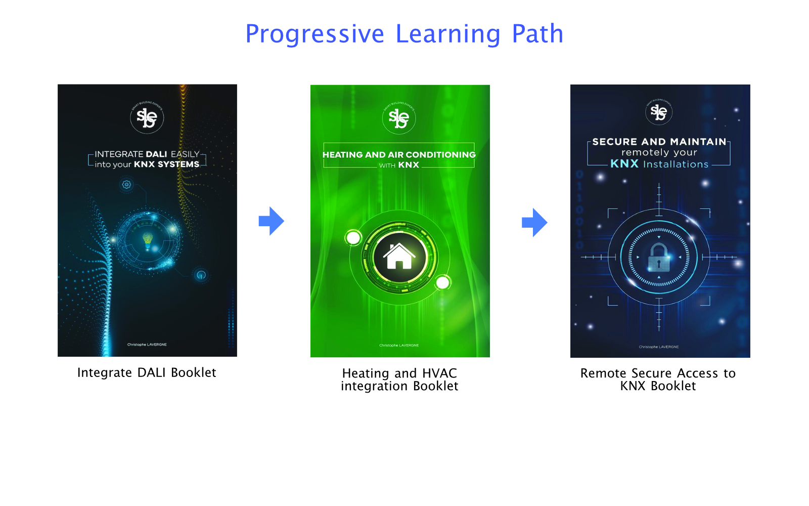 Progressive Learning Path