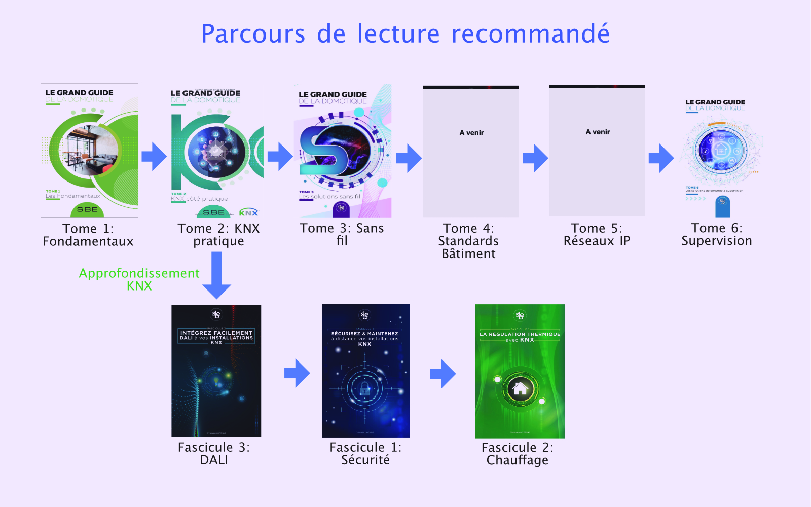 parcours lecture recommandé